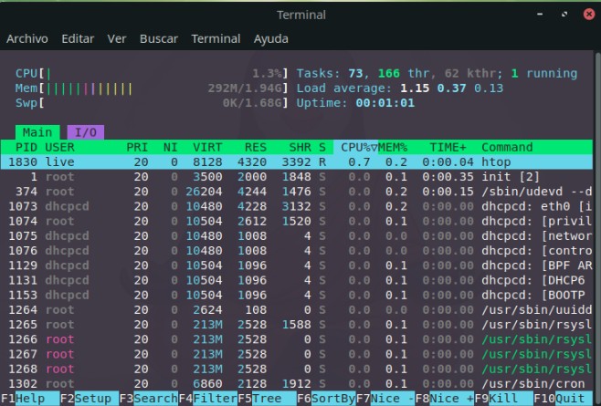 Htop